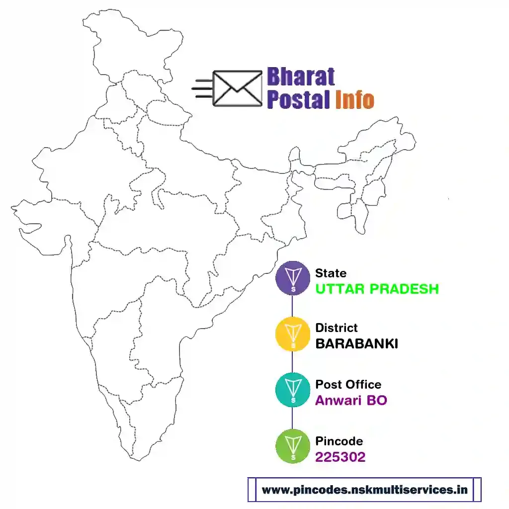 UTTAR PRADESH-BARABANKI-Anwari BO-225302